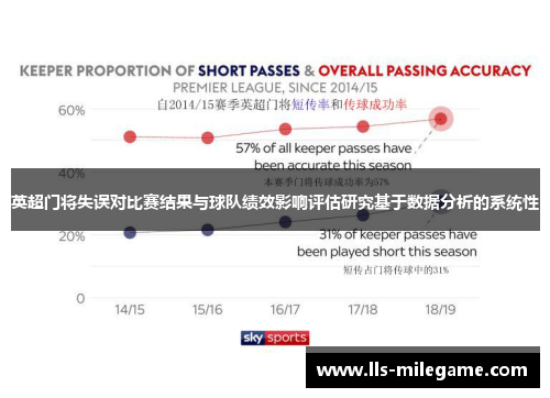 英超门将失误对比赛结果与球队绩效影响评估研究基于数据分析的系统性