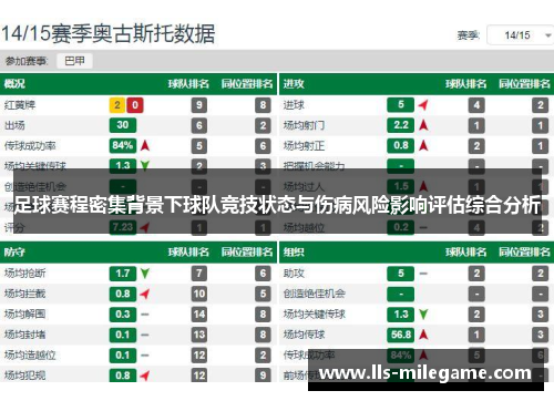 足球赛程密集背景下球队竞技状态与伤病风险影响评估综合分析 足球赛程密集背景下球队竞技状态与伤病风险影响评估综合分析