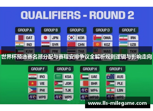 世界杯预选赛名额分配与赛程安排争议全解析规则逻辑与影响走向