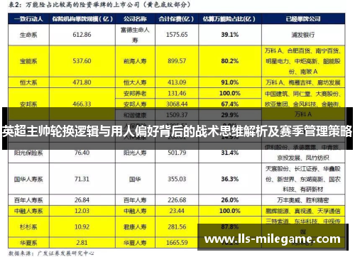 英超主帅轮换逻辑与用人偏好背后的战术思维解析及赛季管理策略 英超主帅轮换逻辑与用人偏好背后的战术思维解析及赛季管理策略