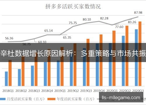 辛杜数据增长原因解析:多重策略与市场共振 辛杜数据增长原因解析:多重策略与市场共振